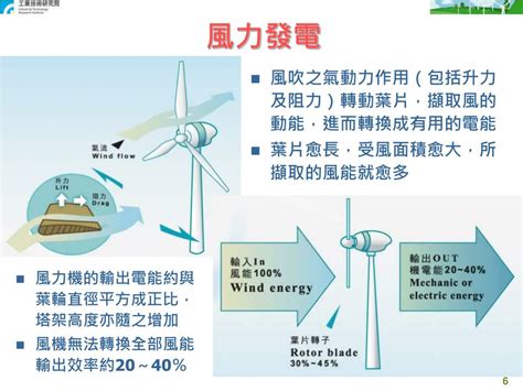 影響風力發電效率的因素|能源資訊園地